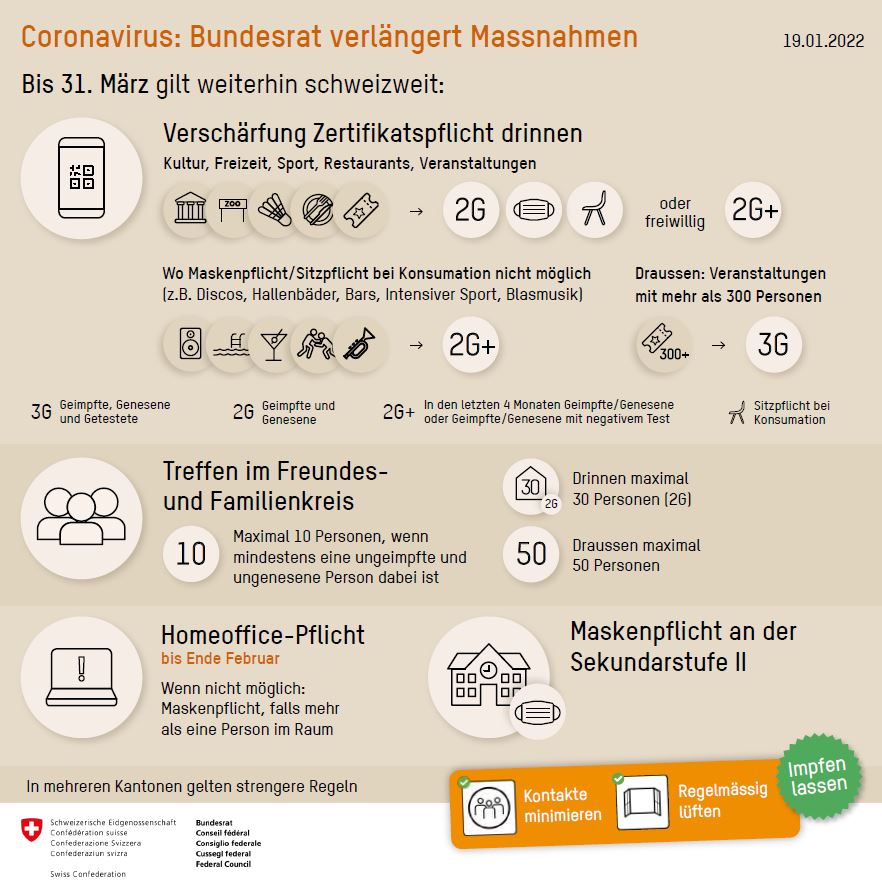 Illustration Bundesmassnahmen