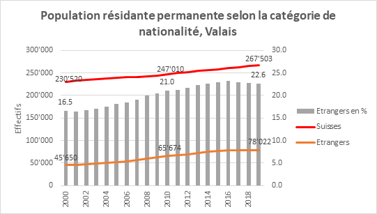 Communication Et Medias
